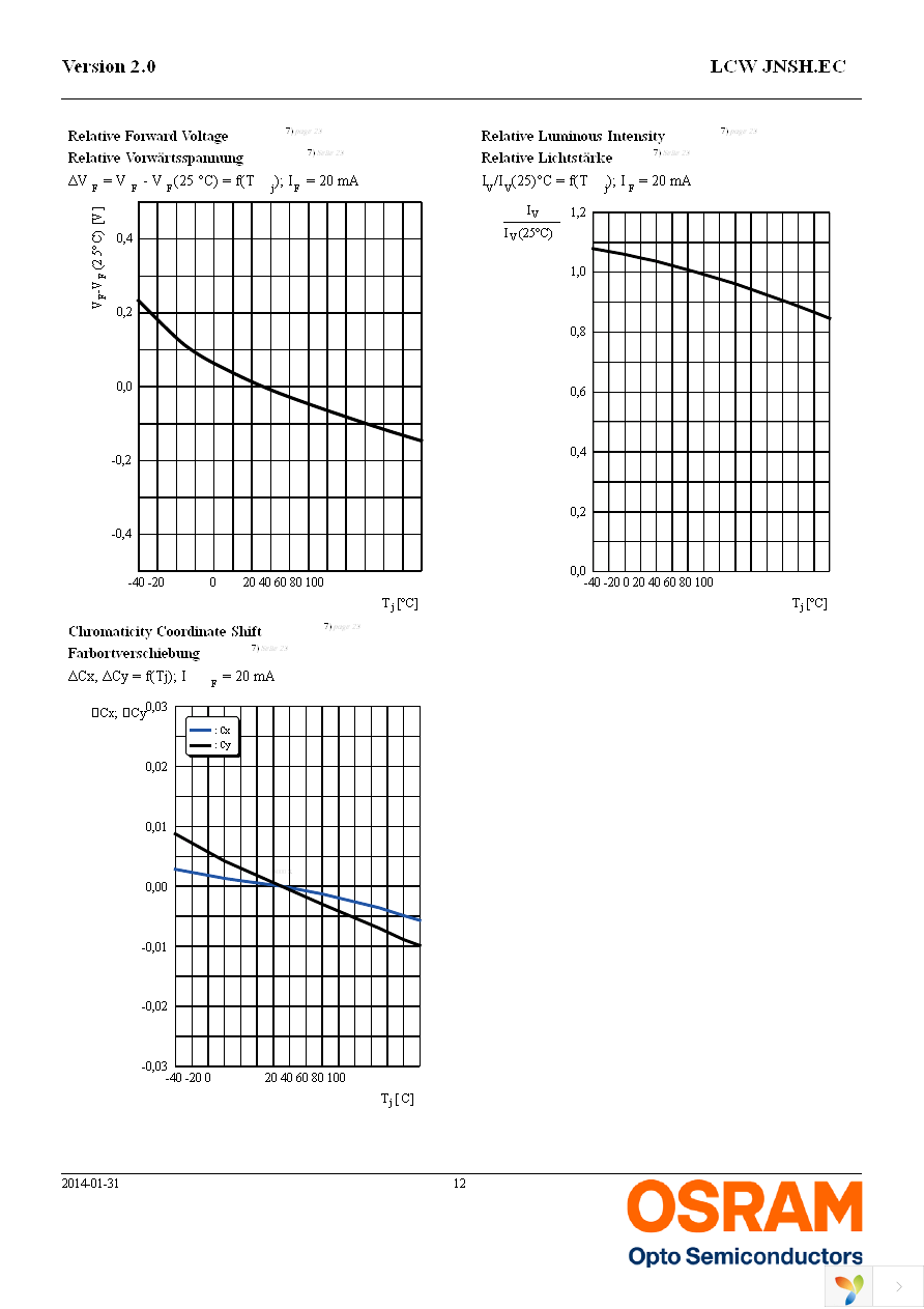 LCW JNSH.EC-BSBU-5L7N-1 Page 12